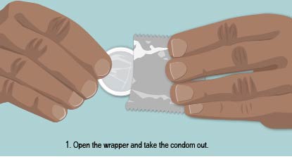 Open the wrapper and take the condom out.