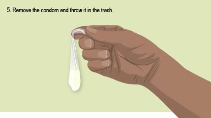 Remove the condom and throw it in the trash.