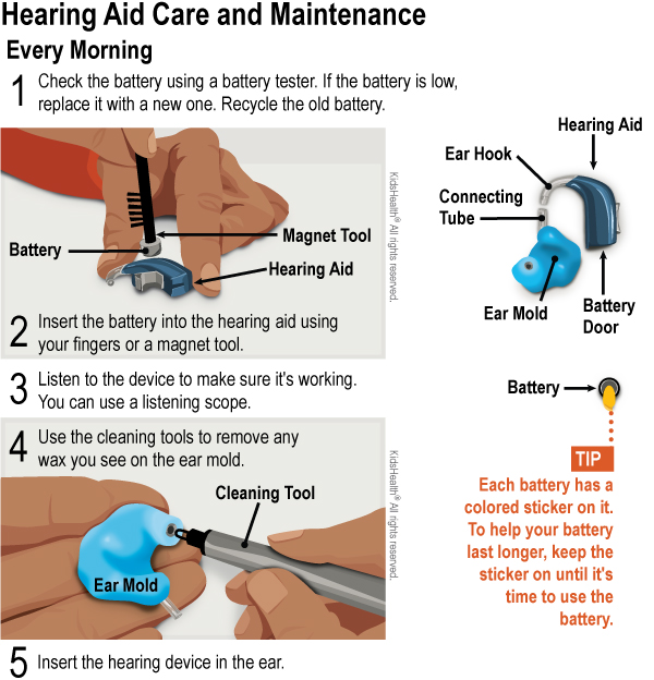 Hearing Aid Care and Maintenance 
Every Morning
1. Check the battery using a battery tester. If the battery is low, replace it with a new one. Recycle the old battery.
2. Insert the battery into the hearing aid using your fingers or a magnet tool.
3. Listen to the device to make sure it's working. You can use a listening scope. 
4. Use the cleaning tools to remove any wax you see on the ear mold.
5. Insert the hearing device in the ear.

TIP: Each battery has a colored sticker on it. To help your battery last longer, keep the sticker on until it's time to use the battery.