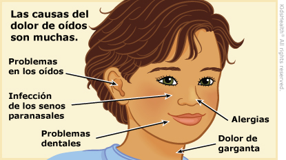 Illustration: causes of ear pain
